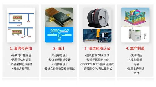 移遠通信推出天線產品，打造模組與天線一體化的物聯網綜合解決方案